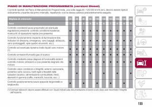 Fiat-Tipo-combi-manuale-del-proprietario page 157 min