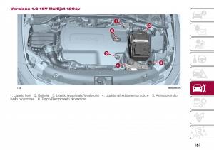 Fiat-Tipo-combi-manuale-del-proprietario page 163 min