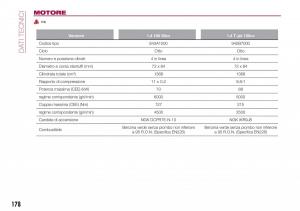 Fiat-Tipo-combi-manuale-del-proprietario page 180 min