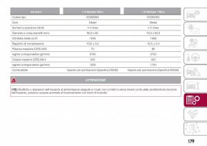 Fiat-Tipo-combi-manuale-del-proprietario page 181 min