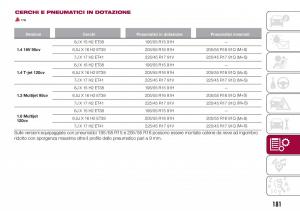 Fiat-Tipo-combi-manuale-del-proprietario page 183 min