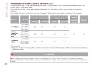 Fiat-Tipo-combi-manuale-del-proprietario page 184 min