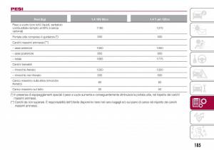 Fiat-Tipo-combi-manuale-del-proprietario page 187 min