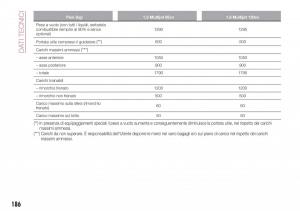 Fiat-Tipo-combi-manuale-del-proprietario page 188 min