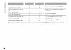 Fiat-Tipo-combi-manuale-del-proprietario page 190 min