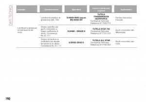 Fiat-Tipo-combi-manuale-del-proprietario page 192 min