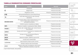 Fiat-Tipo-combi-manuale-del-proprietario page 203 min