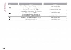 Fiat-Tipo-combi-manuale-del-proprietario page 204 min