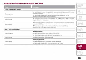 Fiat-Tipo-combi-manuale-del-proprietario page 207 min