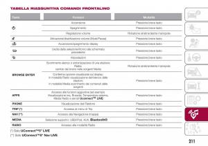 Fiat-Tipo-combi-manuale-del-proprietario page 213 min