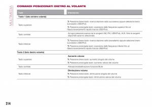 Fiat-Tipo-combi-manuale-del-proprietario page 216 min