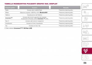 Fiat-Tipo-combi-manuale-del-proprietario page 227 min