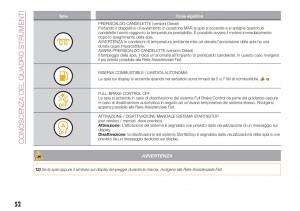 Fiat-Tipo-combi-manuale-del-proprietario page 54 min