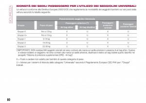 Fiat-Tipo-combi-manuale-del-proprietario page 82 min