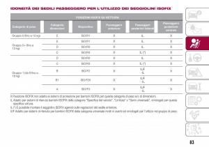 Fiat-Tipo-combi-manuale-del-proprietario page 85 min