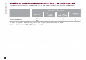 Fiat-Tipo-combi-manuale-del-proprietario page 86 min