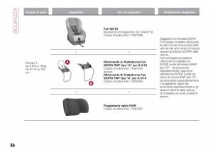 Fiat-Tipo-combi-manuale-del-proprietario page 88 min