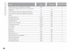 Fiat-Tipo-combi-handleiding page 128 min