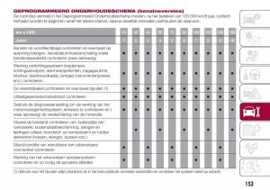 Fiat-Tipo-combi-handleiding page 155 min
