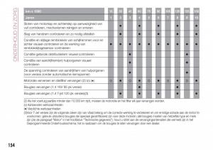 Fiat-Tipo-combi-handleiding page 156 min