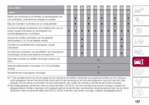 Fiat-Tipo-combi-handleiding page 159 min