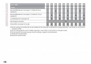 Fiat-Tipo-combi-handleiding page 160 min