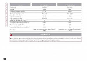 Fiat-Tipo-combi-handleiding page 182 min