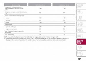 Fiat-Tipo-combi-handleiding page 189 min