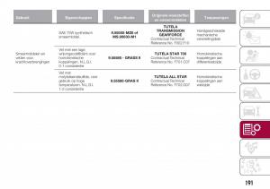 Fiat-Tipo-combi-handleiding page 193 min