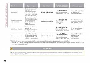 Fiat-Tipo-combi-handleiding page 194 min