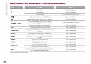 Fiat-Tipo-combi-handleiding page 204 min