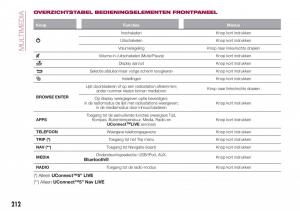 Fiat-Tipo-combi-handleiding page 214 min