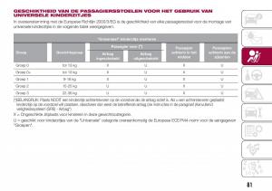 Fiat-Tipo-combi-handleiding page 83 min