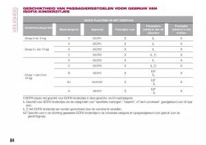 Fiat-Tipo-combi-handleiding page 86 min