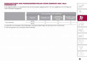 Fiat-Tipo-combi-handleiding page 87 min