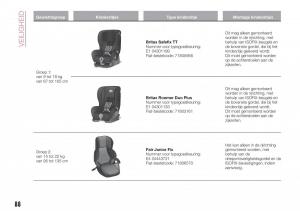 Fiat-Tipo-combi-handleiding page 90 min