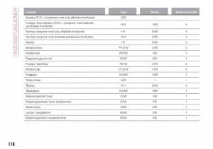 Fiat-Tipo-combi-bruksanvisningen page 120 min