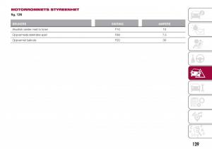 Fiat-Tipo-combi-bruksanvisningen page 131 min