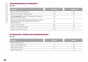 Fiat-Tipo-combi-bruksanvisningen page 132 min