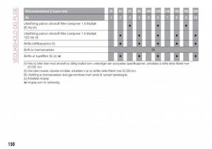 Fiat-Tipo-combi-bruksanvisningen page 152 min