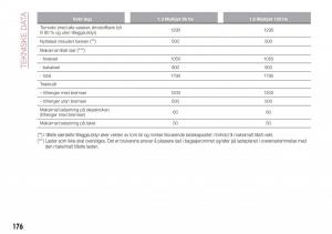 Fiat-Tipo-combi-bruksanvisningen page 178 min