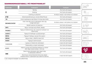 Fiat-Tipo-combi-bruksanvisningen page 193 min