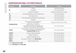 Fiat-Tipo-combi-bruksanvisningen page 202 min