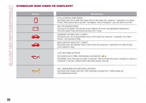 Fiat-Tipo-combi-bruksanvisningen page 52 min