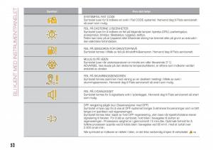 Fiat-Tipo-combi-bruksanvisningen page 54 min