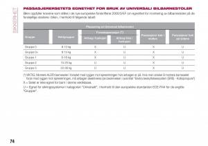 Fiat-Tipo-combi-bruksanvisningen page 76 min