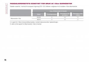 Fiat-Tipo-combi-bruksanvisningen page 80 min