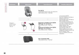 Fiat-Tipo-combi-bruksanvisningen page 82 min