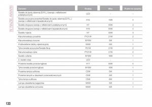 Fiat-Tipo-combi-instrukcja-obslugi page 134 min