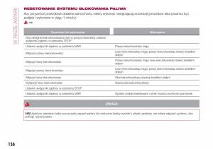 Fiat-Tipo-combi-instrukcja-obslugi page 158 min